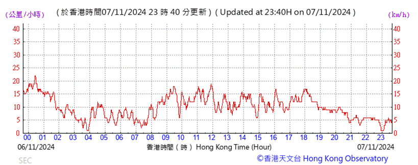 A graph with red lines
Description automatically generated